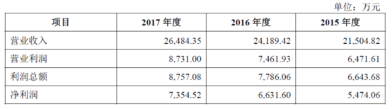 扬瑞新材：挡不住的眉来眼去和暗渡陈仓，史上最长的问询意见