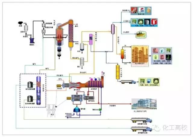 22张工艺流程图,煤气化工艺大集合!
