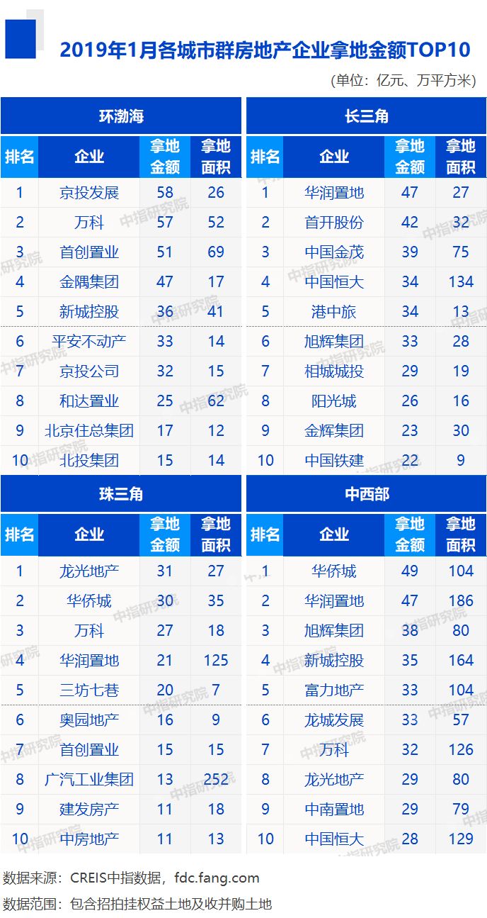 中国房地产排名100%_地产股收盘丨恒指收涨0.39%德信中国收涨6.12%福晟国