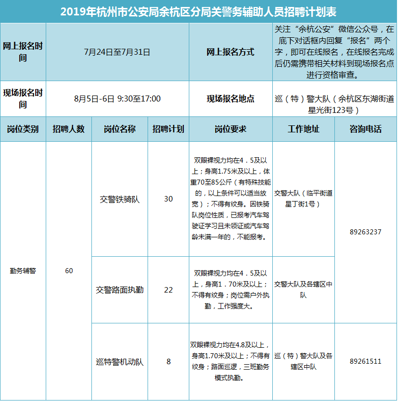 余杭区事业单位招聘_余杭区临平区多家事业单位招聘教师316人(4)