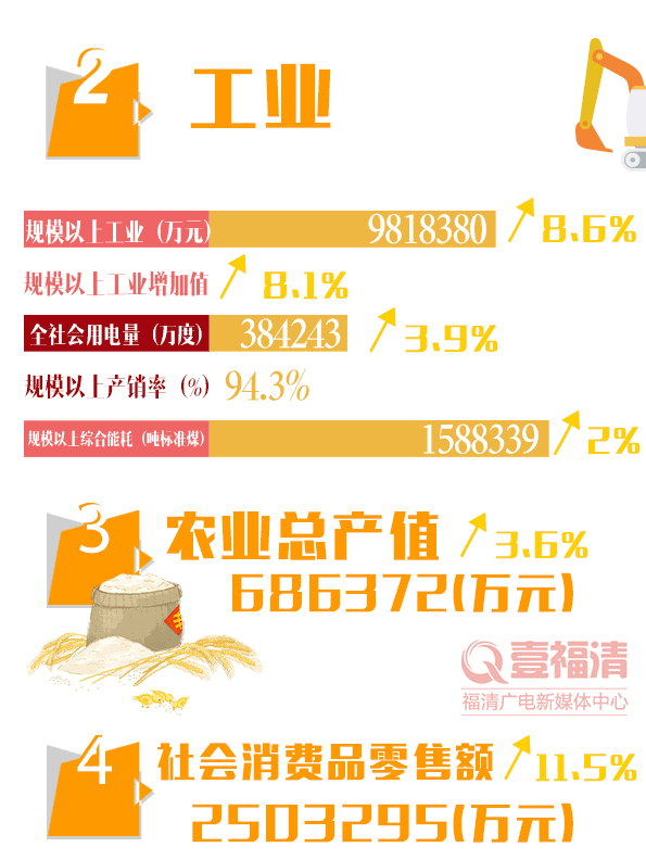 福清 人均收入_福清光饼(2)