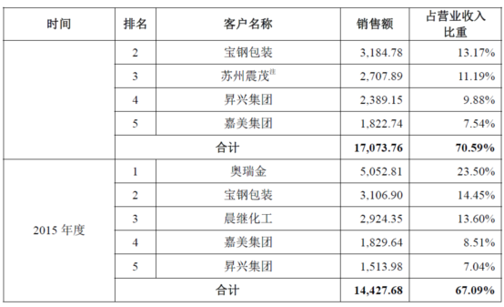 扬瑞新材：挡不住的眉来眼去和暗渡陈仓，史上最长的问询意见