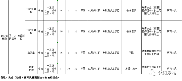 沭阳人口数量_沭阳 建设百万人口区域次中心城市(2)