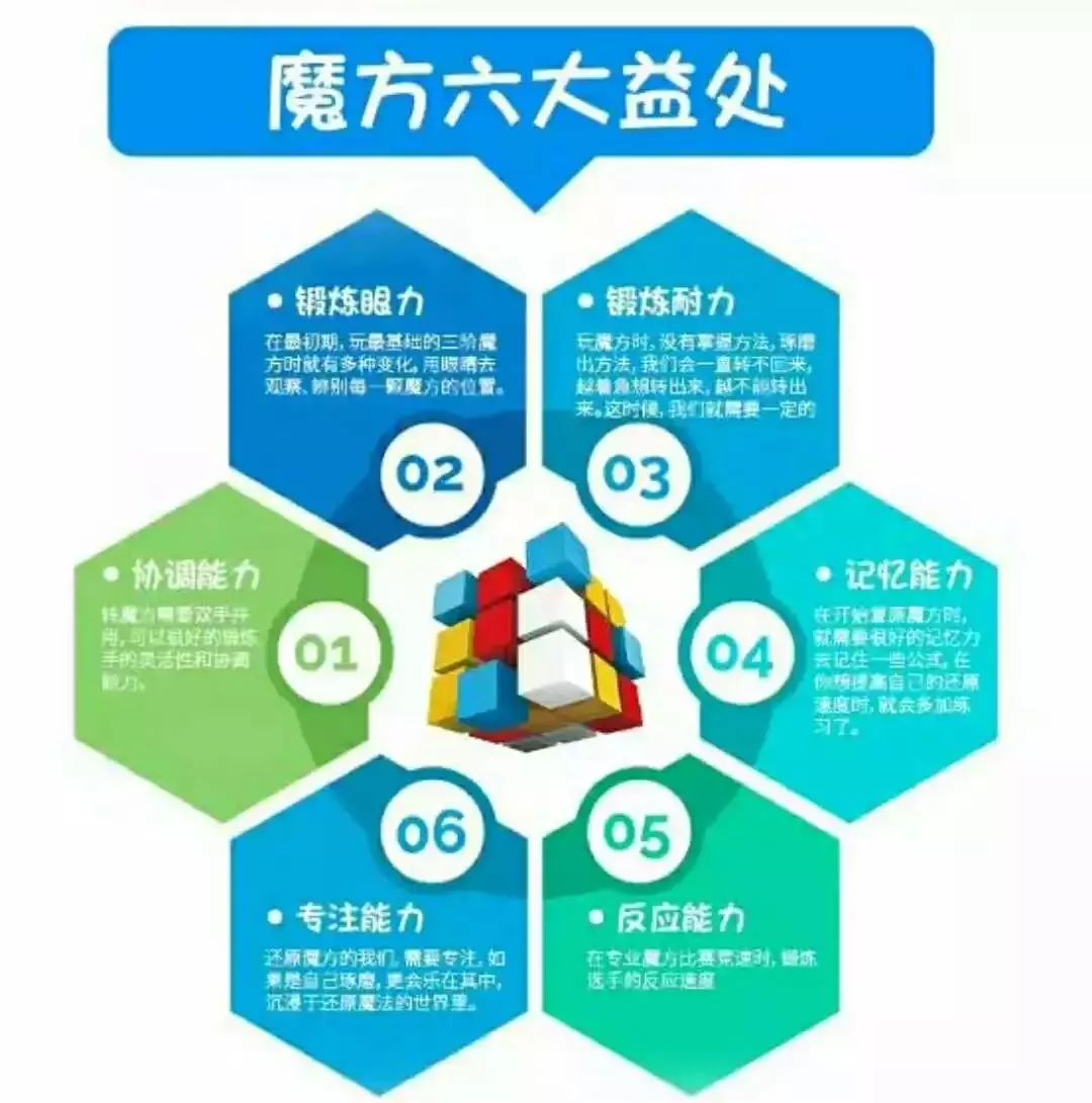 ​暑假魔方高阶集训班来袭！爱玩魔方的孩子快来报名吧！