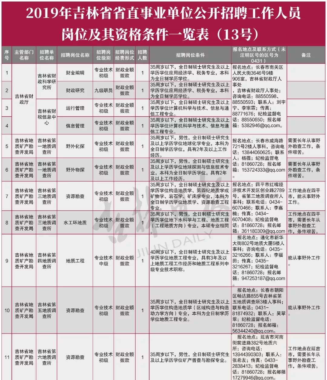 吉林省人口与计划_吉林省地理面积及人口