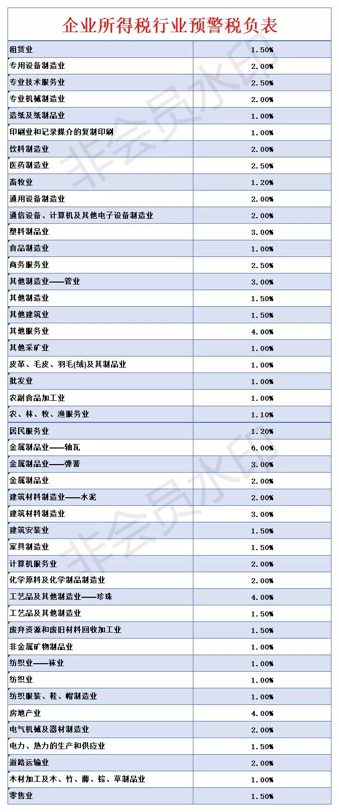 最新最全税率表!建议收藏