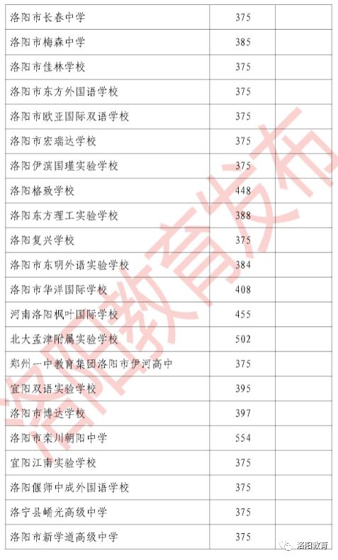 河南洛阳宜阳县2021gdp_河南洛阳一个实在县,GDP第5,4亿联办一高层次中学