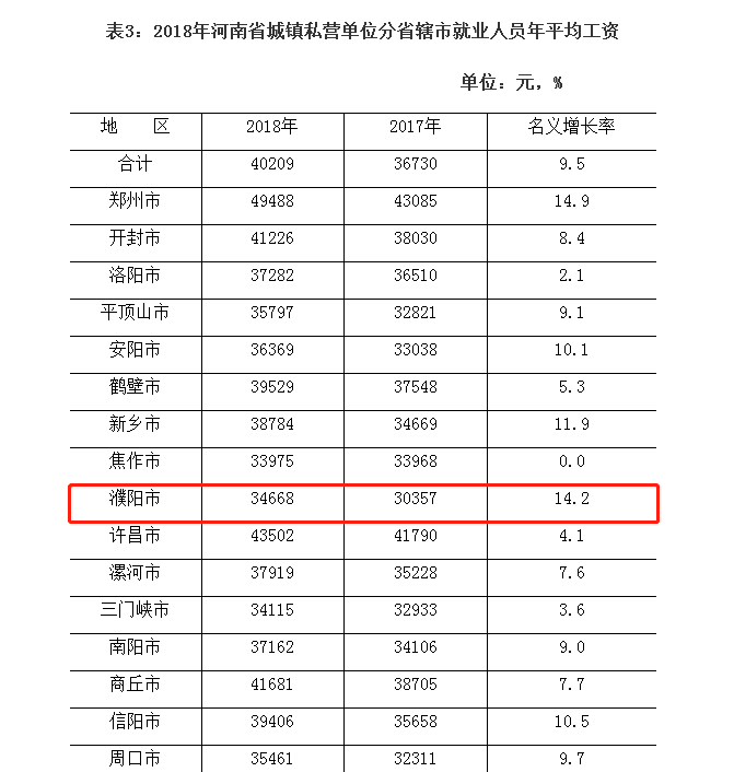 濮阳人均收入_濮阳裹凉皮图片