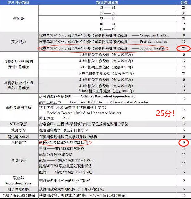 带有人口英语_人口英语手抄报(3)