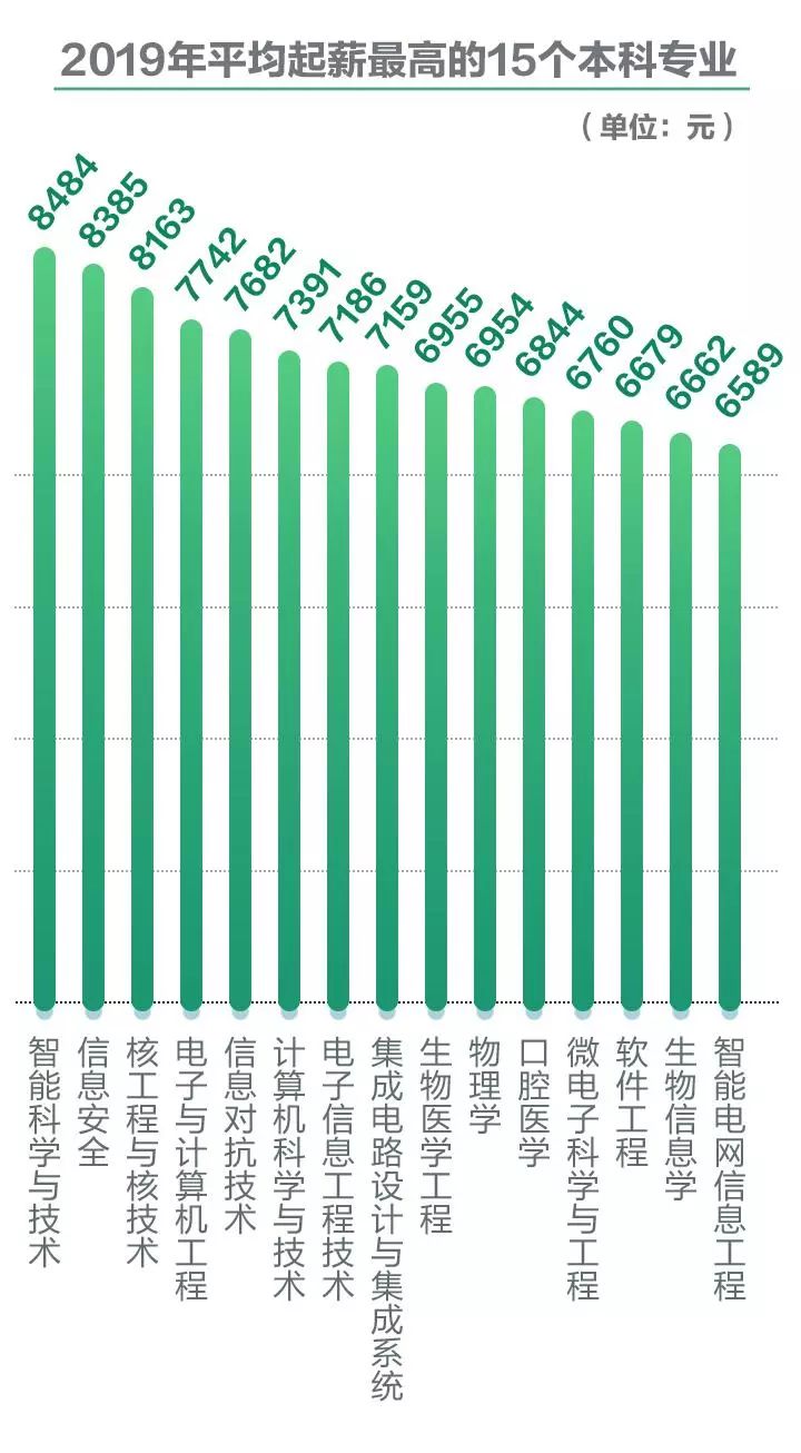 人口预测数学模型_数学建模预测类 拟合算法(3)