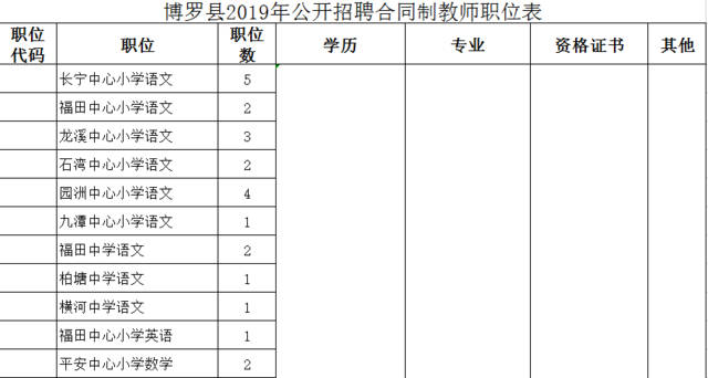 今日新出 新招教师845名 条件宽松大专可报 招聘