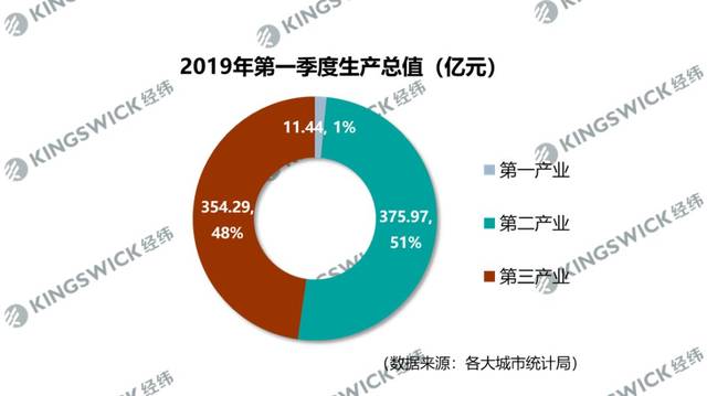 2019 gdp能耗_中国能源大数据报告 2019 我国能源发展概述(3)