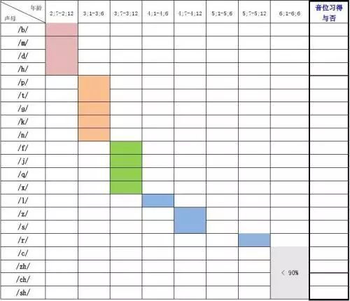 个案分享|共济失调型脑瘫儿童言语康复