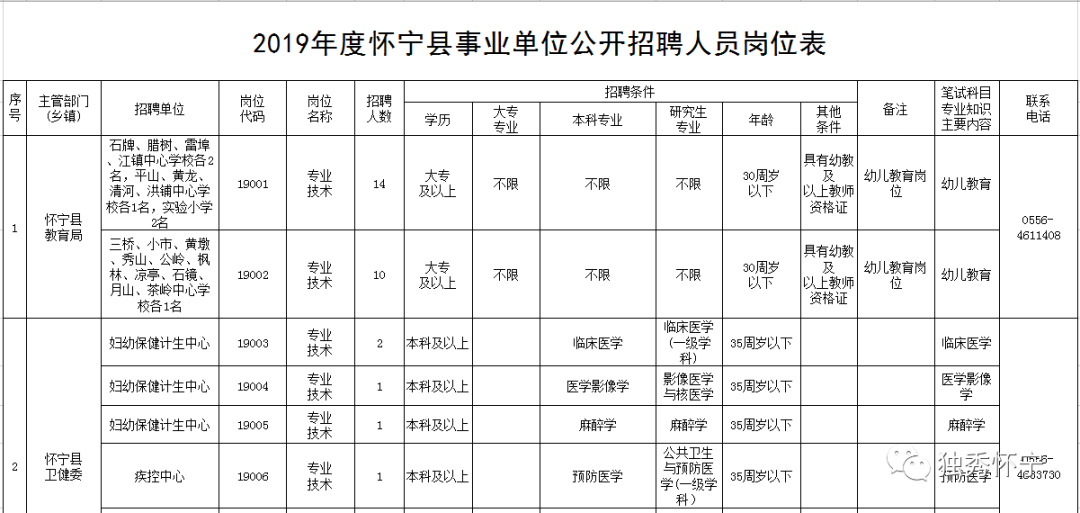 怀宁人口_496683人 第七次全国人口普查怀宁常住人口数据发布