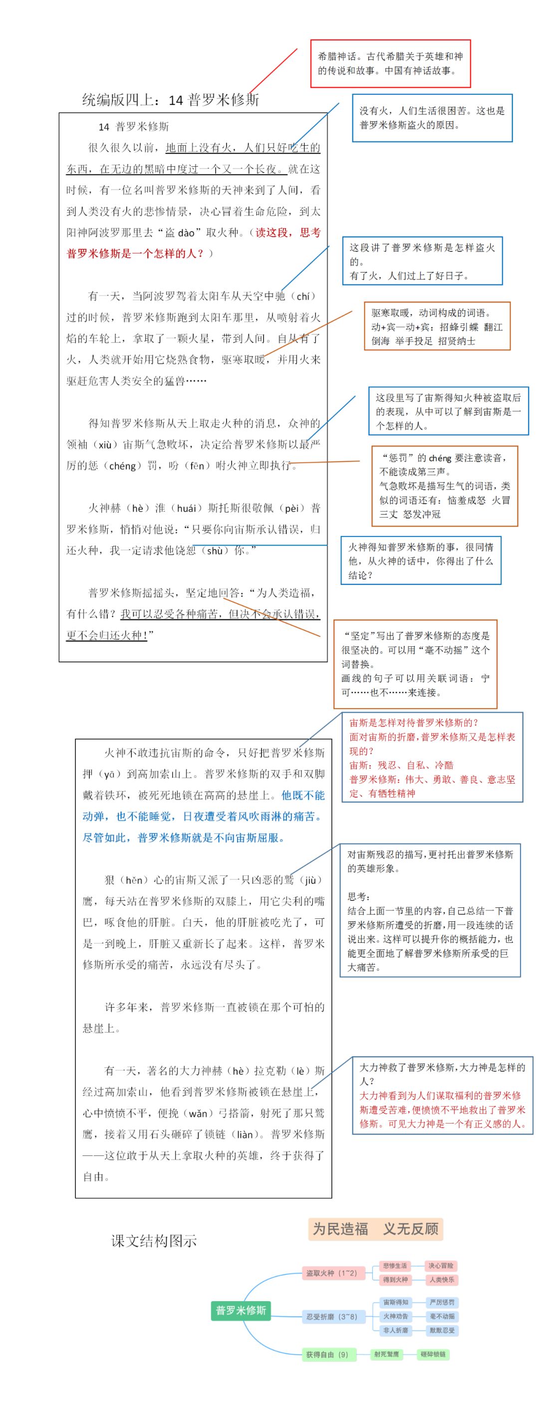 13 精卫填海 14 普罗米修斯 15 女娲补天 课文结构图 ---------牛语文