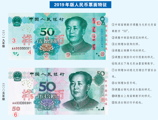 新版人民币:5角硬币由黄变白 更多纸币亮晶晶 888真人赌场