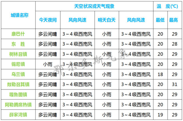 鄂前旗GDP(3)