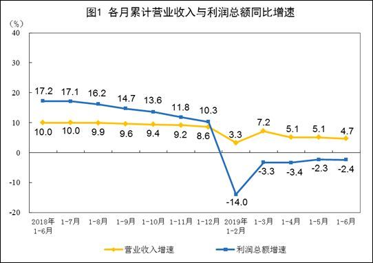 人均营业收入_人均收入(2)