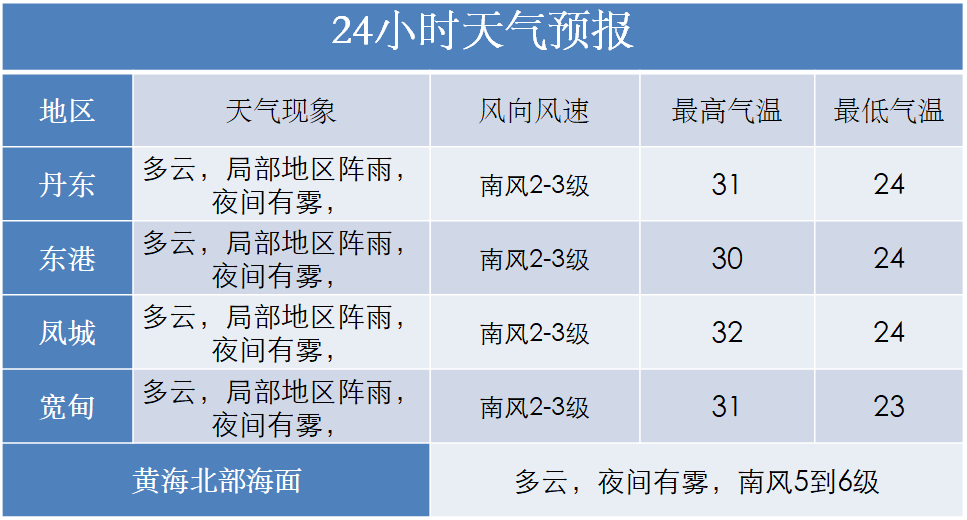 营口海城GDP_营口职业技术学院