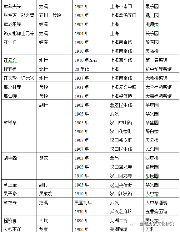 近代绩溪徽商的经营活动（上）