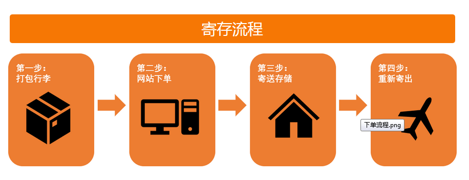 每周仅2镑,英超行李寄存专线隆重上线