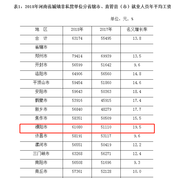 濮阳人均收入_濮阳裹凉皮图片