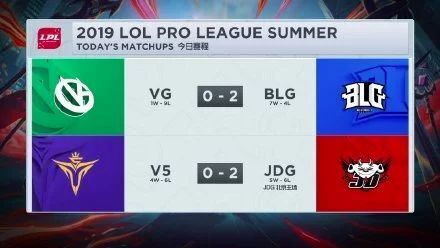 LPL夏季赛:BLG轻取V5两连胜 JDG主场完胜V5 必发88客户端