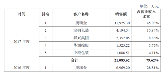 扬瑞新材：挡不住的眉来眼去和暗渡陈仓，史上最长的问询意见