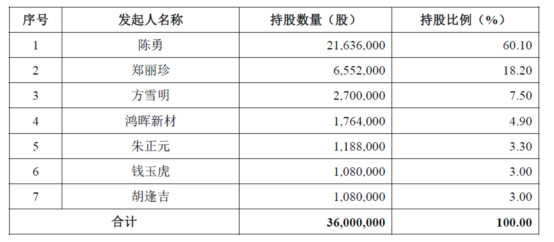 扬瑞新材：挡不住的眉来眼去和暗渡陈仓，史上最长的问询意见