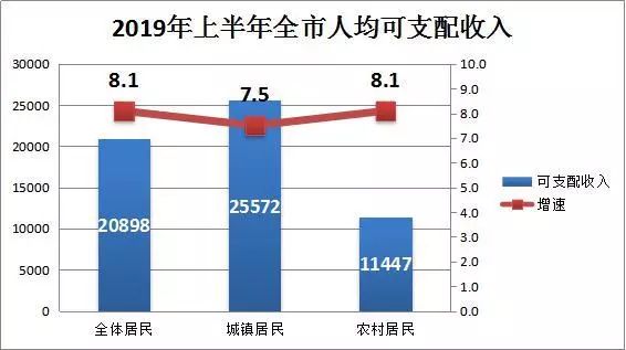 济南 人均收入_济南地铁