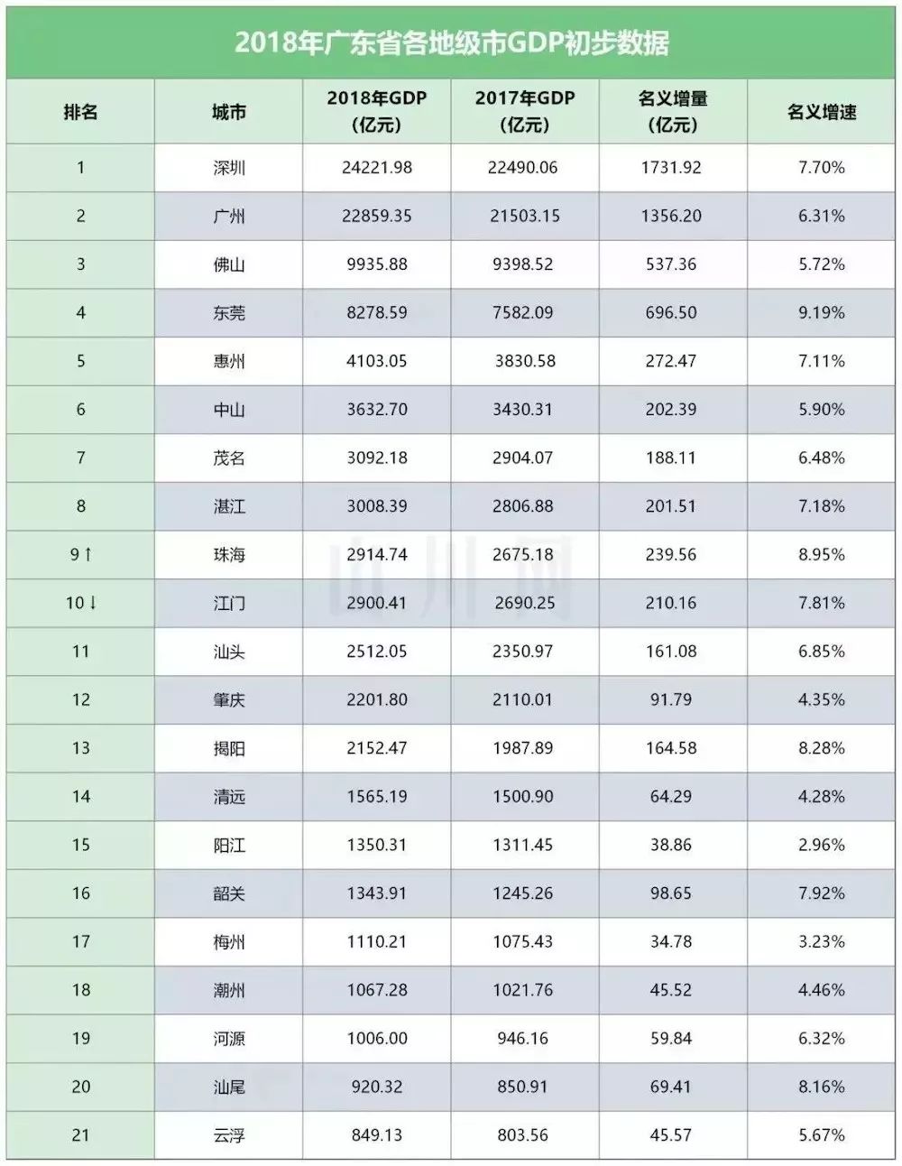 gdp谎报有什么好处_PMI领先指标的作用(3)
