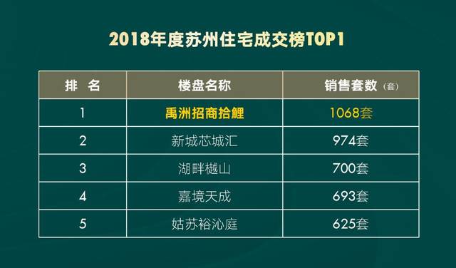 苏州多少人口2021_2021年苏州大学工作人员招聘公告 截止(3)