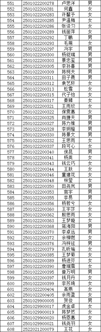 个旧一中2019年录取学生名单二共608人