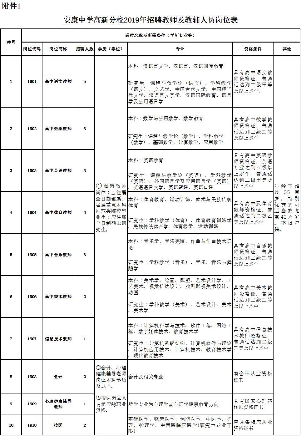 安康高新区人口(3)