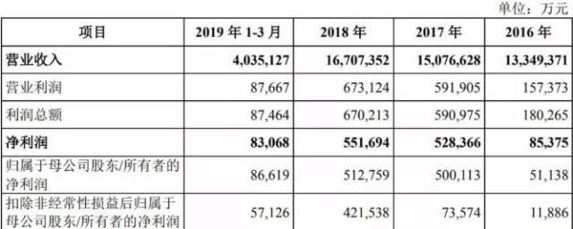 他比李嘉诚还牛,新公司营收超茅台伊利之和,96 岁冲上市! 九州平台城娱乐登录