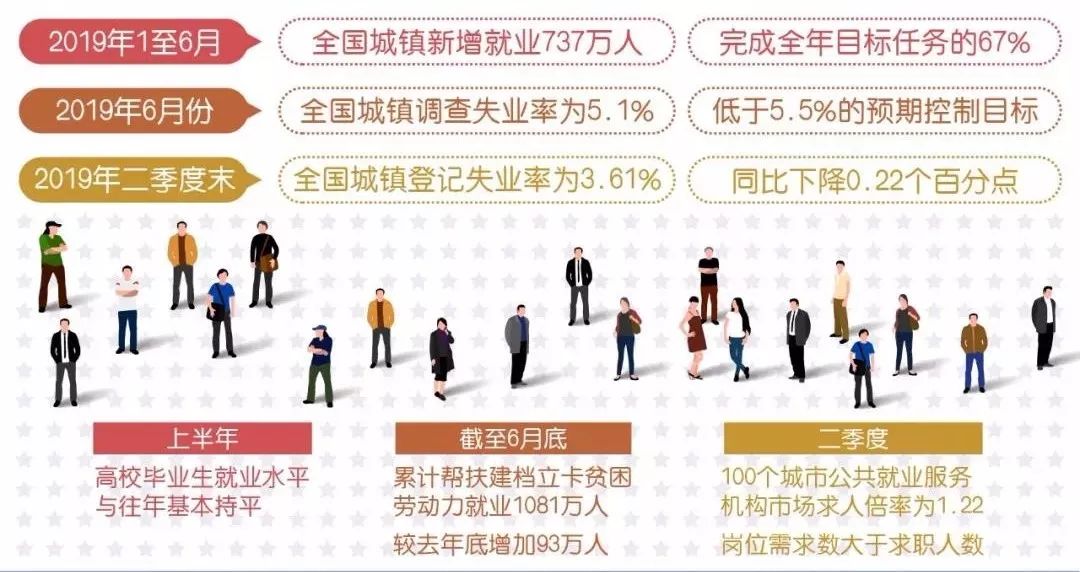 2019年我国城镇就业人口_永安镇城镇人口