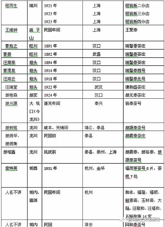 近代绩溪徽商的经营活动（上）