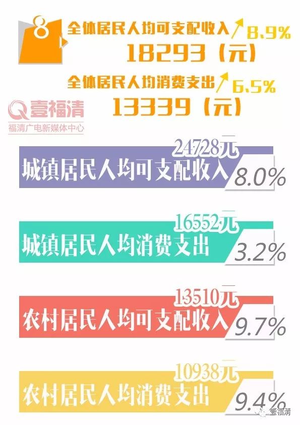 福清 人均收入_福清光饼