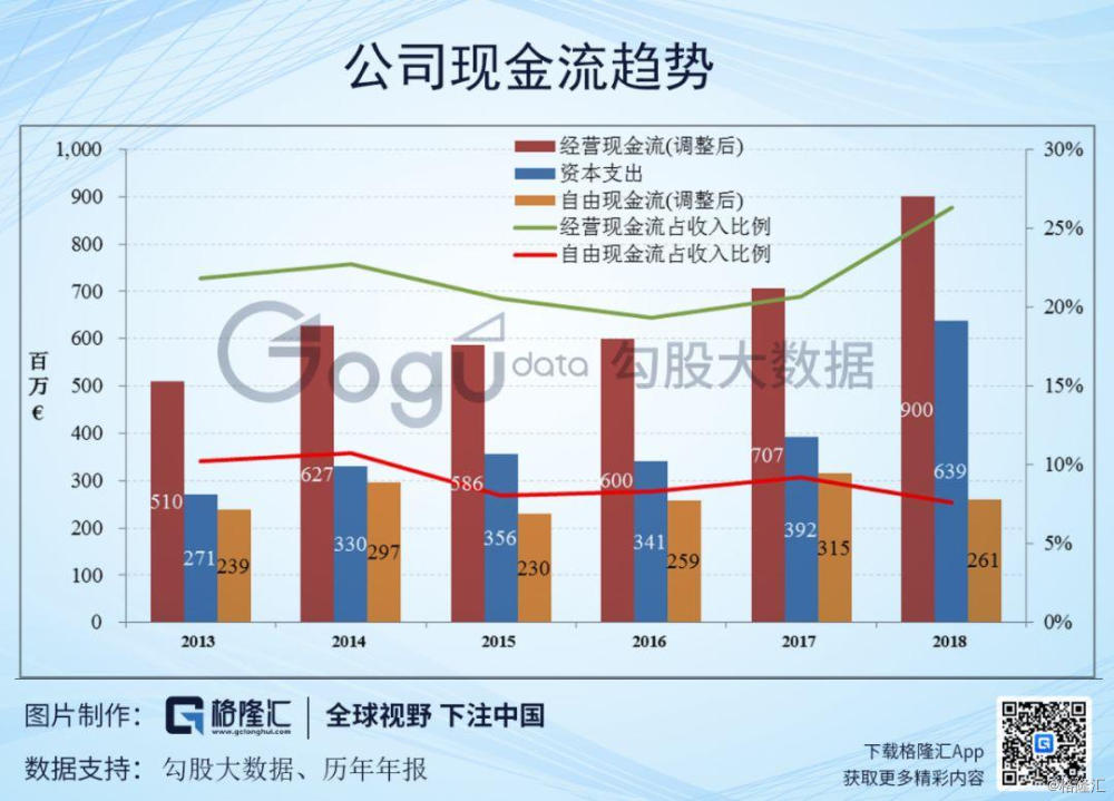 金融相关率中的经济活动总量一般用(3)
