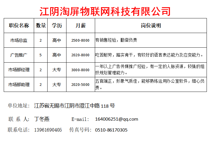 江阴招聘信息_江阴本周最新人才招聘信息(4)