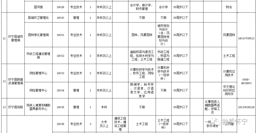 怀宁人口_496683人 第七次全国人口普查怀宁常住人口数据发布