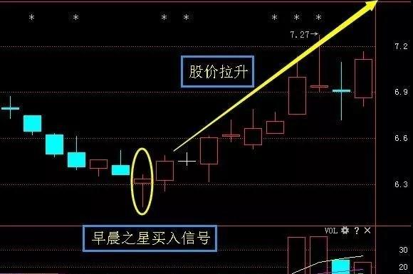 需要提醒大家的是曙光之星k线组合是一个常见的见底