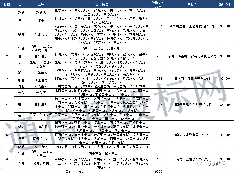 2021常德市主城区人口_常德市城区地图(2)