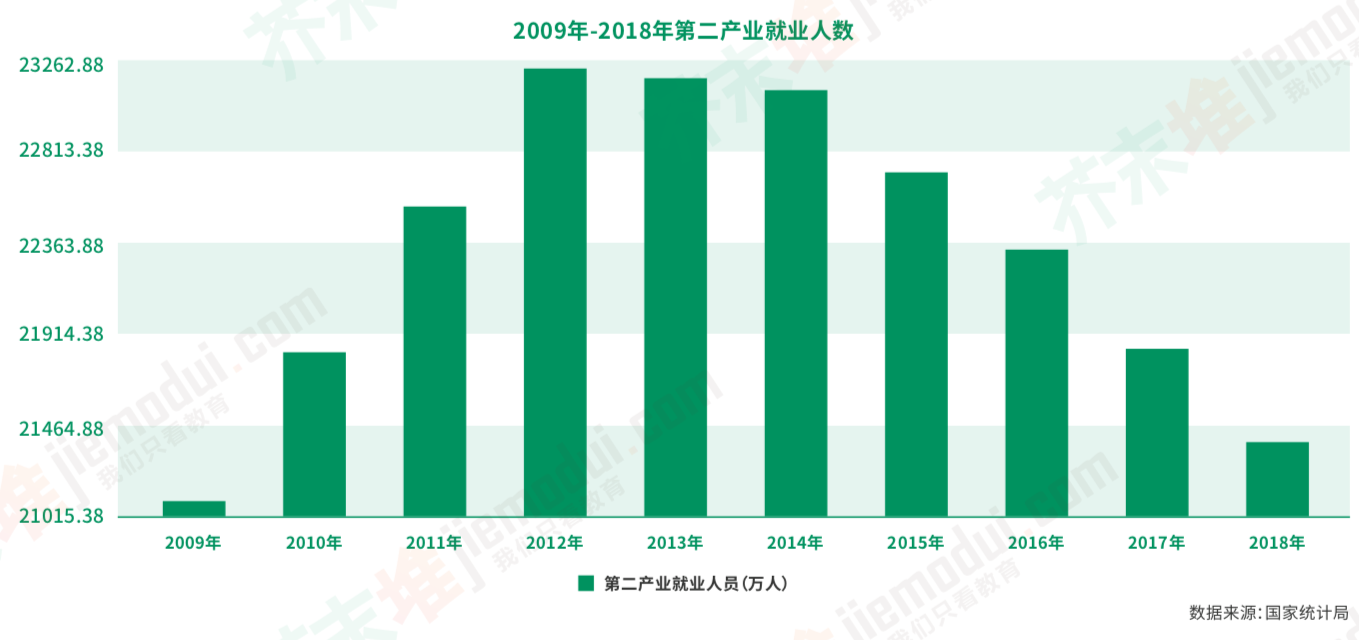 就业总人口_就业图片(3)