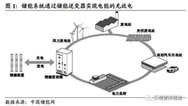 抽水储能原理是什么意思_抽水储能的原理示意图