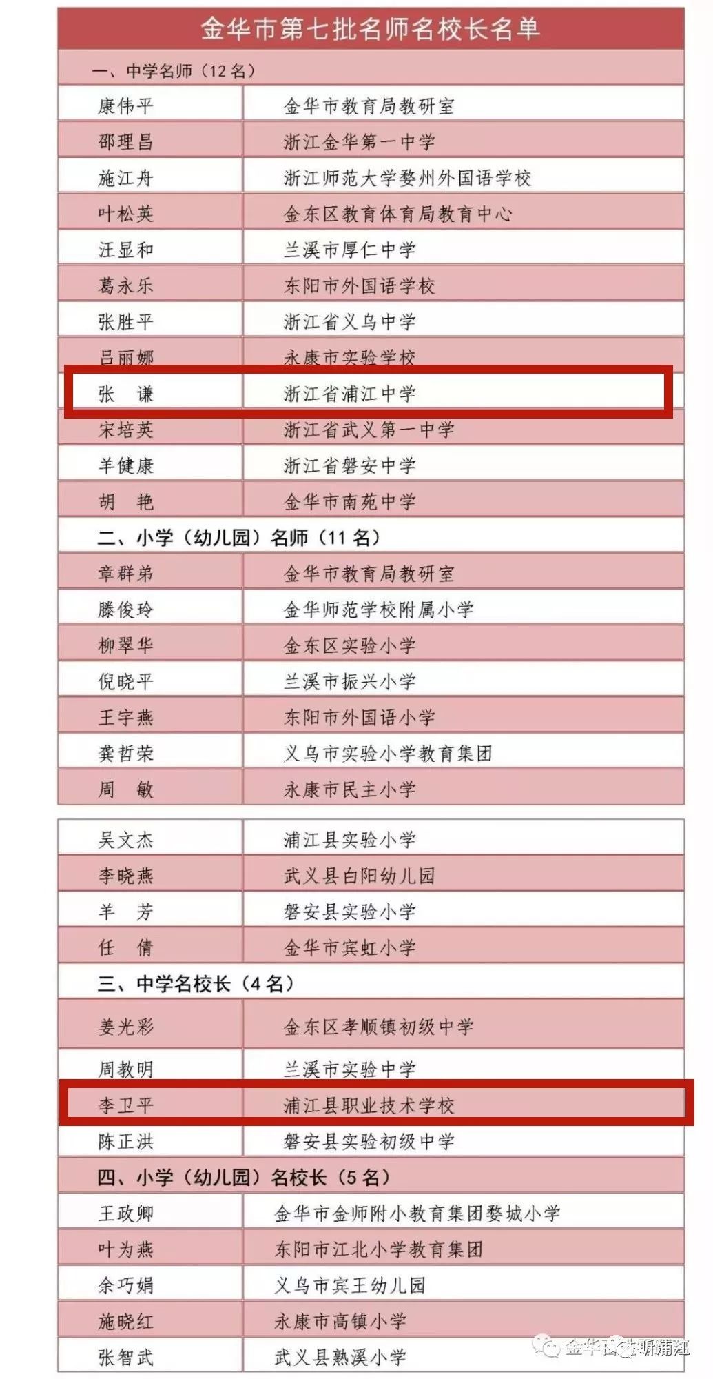 金华初中排名_邢台市金华初中划片图