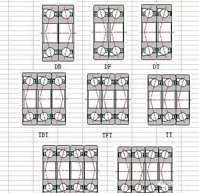 角接触轴承安装配对方式及原理-机械基础常识