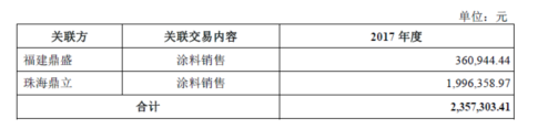 扬瑞新材：挡不住的眉来眼去和暗渡陈仓，史上最长的问询意见