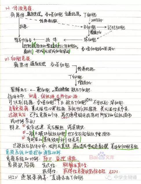 免费领:东北师大附中理科学霸高中生物笔记-2014年高考状元笔记