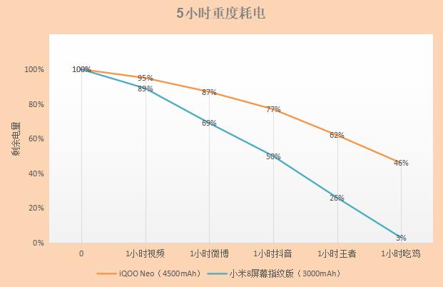 vivo Z5实力登台，4500mAh大电池+4800万三摄，续航拍照两不误